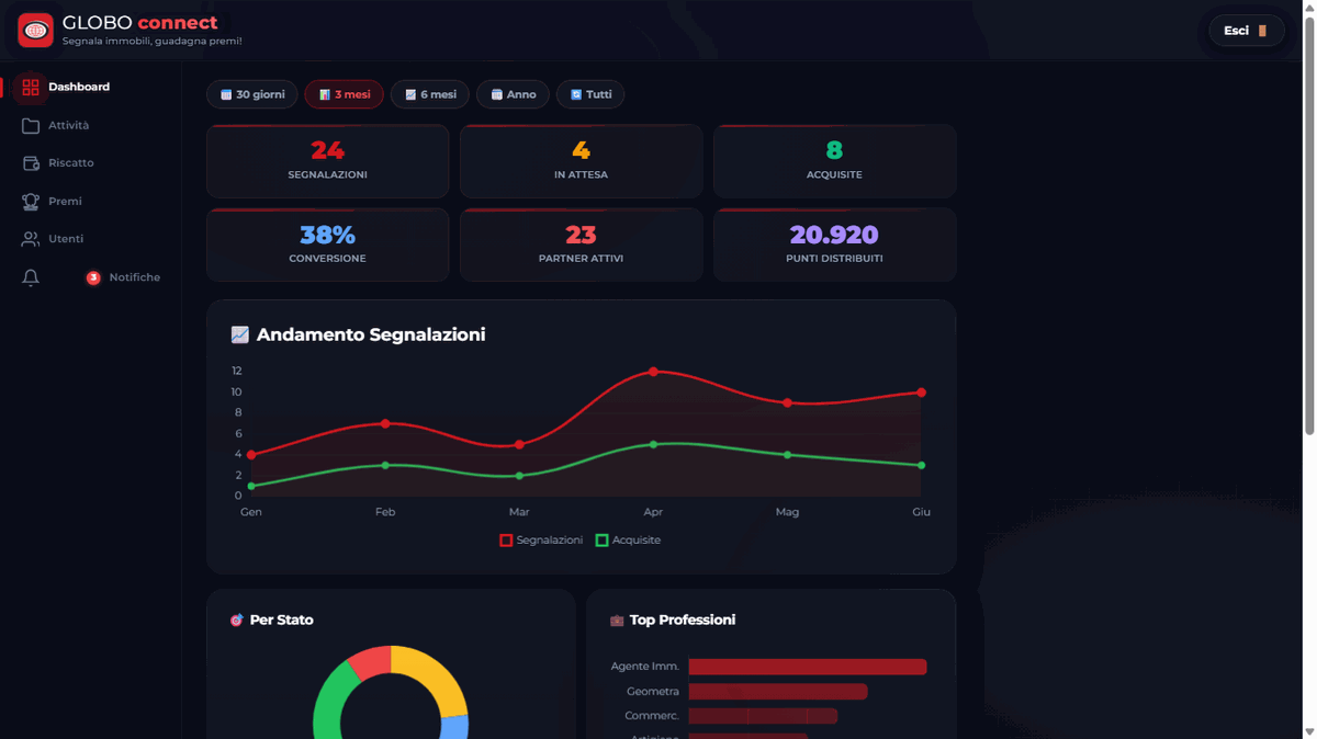 ZonaBlindata Dashboard Manager